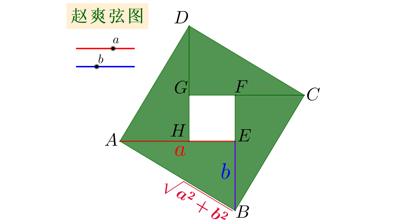 赵爽弦图