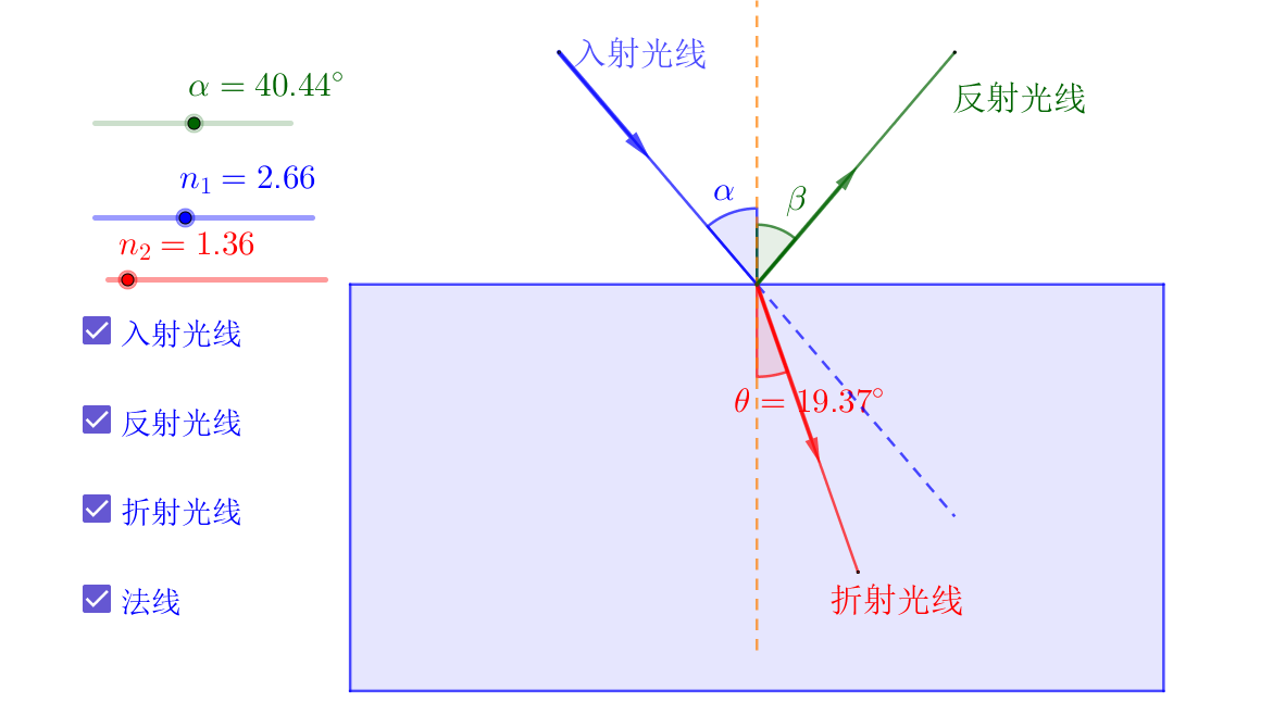 光的反射与折射