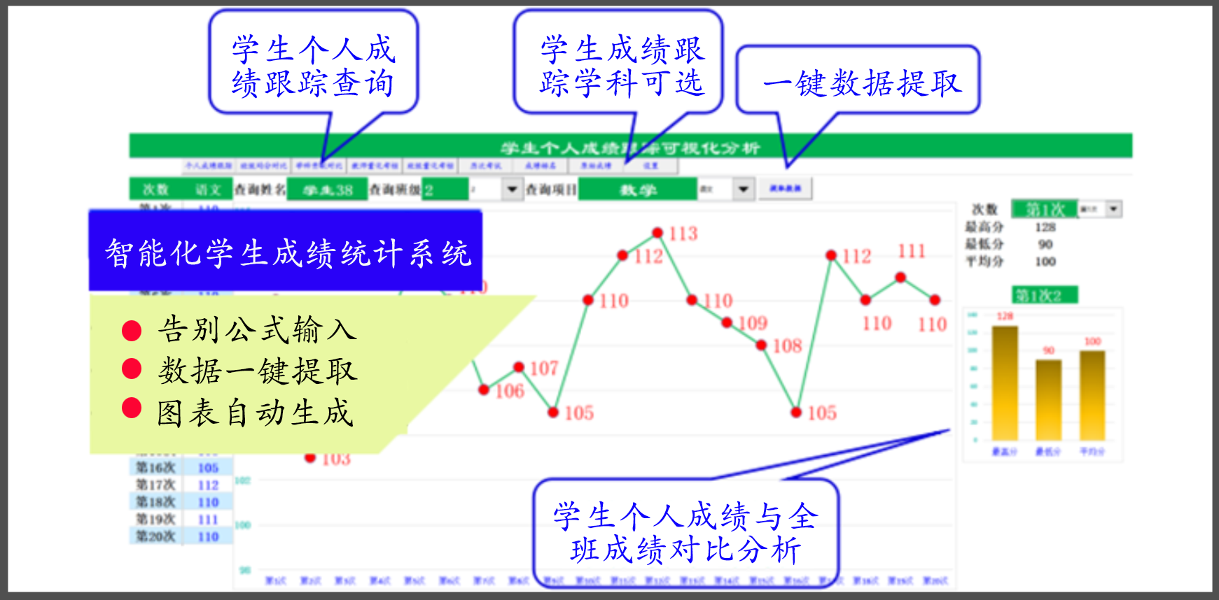 成绩统计