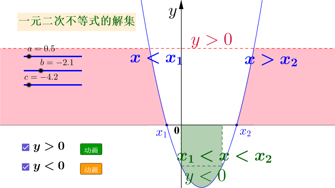 一元二次不等式解集