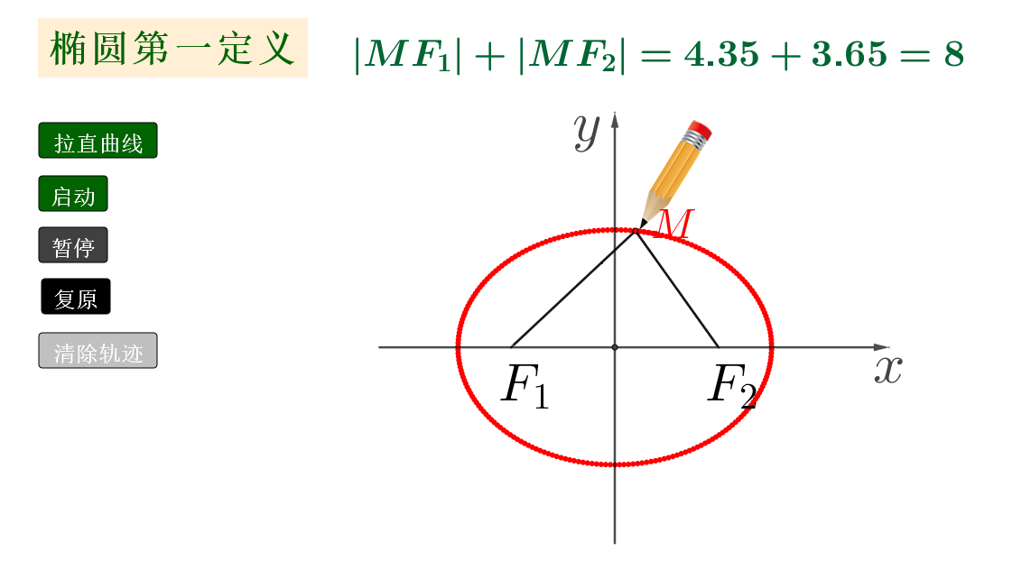 椭圆第一定义
